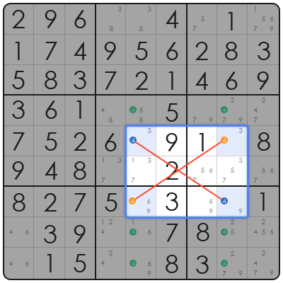 sudoku killer tips
